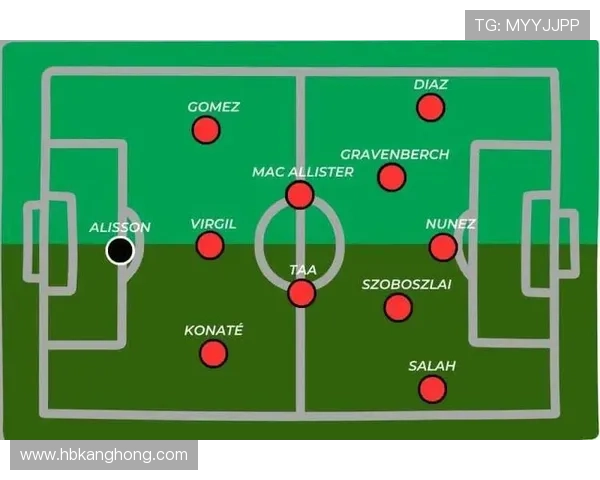 克洛普战术核心分析