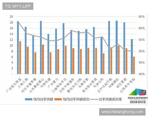 班恩无球跑动拉开空间，三分效率超联盟平均