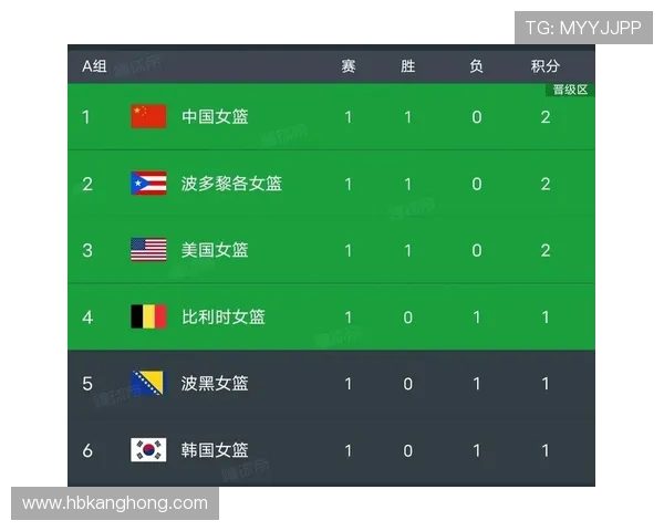 世界杯B组关键积分走势预测 世界杯B组关键积分走势预测